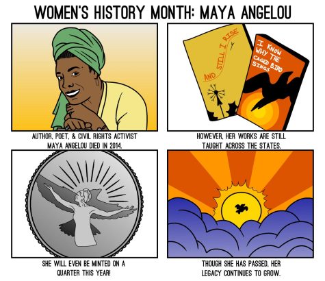 A four panel colored cartoon titled Womens history month: Maya Angelou. The first panel shows Maya Angelou smiling and wearing a green headwrap. The caption reads, Author, poet, and civil rights activist Maya Angelou died in 2014. The second panel shows two of her most famous books, I Know Why the Caged Bird Sings and And Still I Rise. The caption says, However, her works are still taught across the states. The third panel shows an illustration of the Maya Angelou quarter, which is a depiction of her with her arms spread to mimic a bird in flight behind her. The caption reads, She will even be minted on a quarter this year! The fourth panel is a colorful orange sunset and dark blue clouds, with the black silhouette of a bird in the center of the yellow sun. The caption says, Though she has passed, her legacy continues to grow.