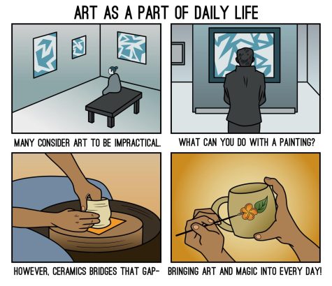 A four panel colored comic titled Art as a part of daily life. The first panel shows a person in a museum sitting on a bench and gazing at art. This panel is saturated in blue and grey tones. The caption reads Many consider art to be impractical. The second panel shows a man standing in a museum staring at art. This panel is also grey and blue. The caption reads what can you do with a painting? The third panel shows a person shaping a piece of pottery on a wheel, now colored in light orange and brown tones. The caption says however, ceramics bridges that gap. The fourth and final panel shows a person painting a mug with a bright orange flower at the center. This panel is colored in vibrant oranges and warm colors. The caption says bringing art and magic into every day!